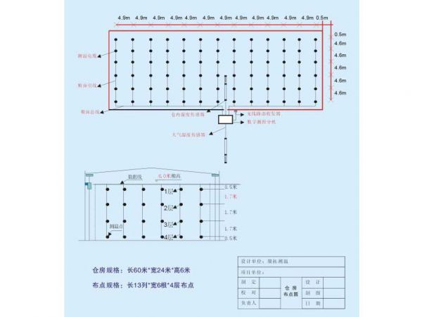 詳細(xì)房式倉布線布點(diǎn)示意圖